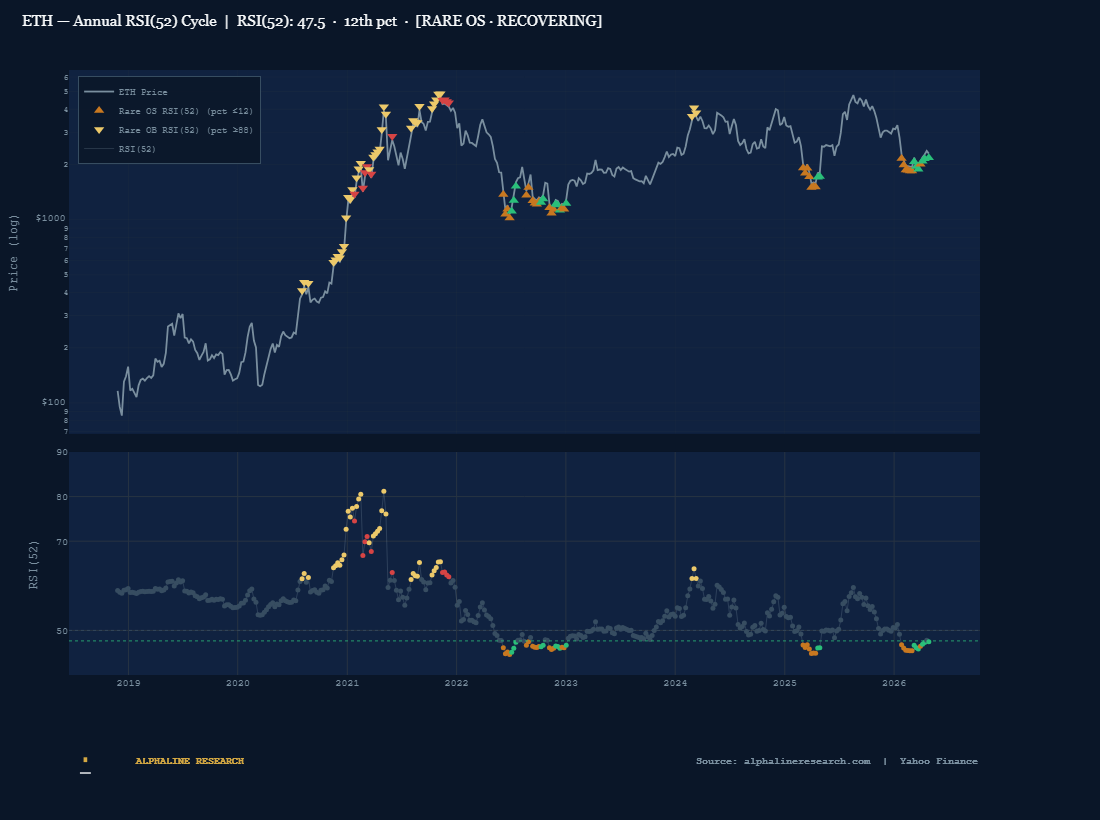 ETH Annual RSI