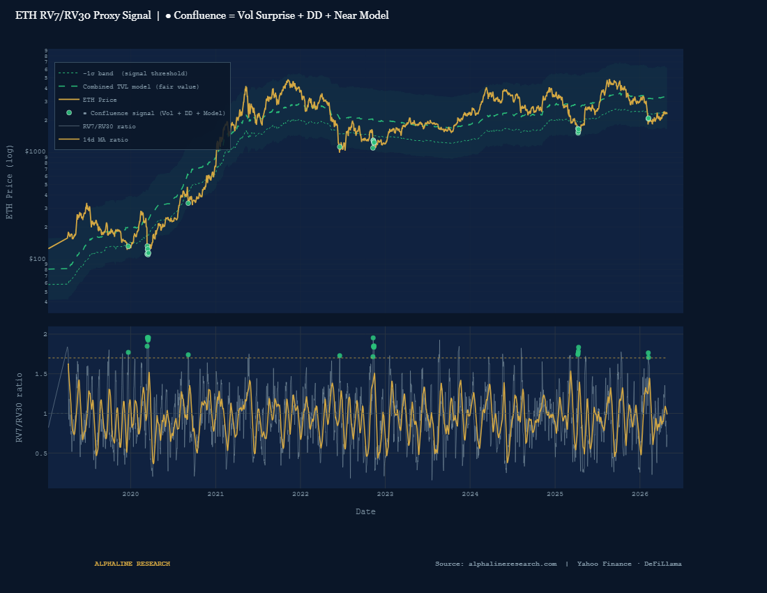 ETH Proxy Signal